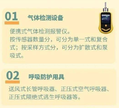 有限空間作業(yè)應配備什么設備（有限空間安全設備器材清單）